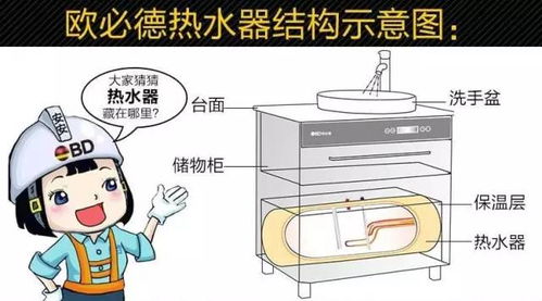 安裝熱水器就選集成熱水器，買(mǎi)集成熱水器首選歐必德